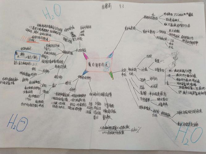 思维导图之化学篇