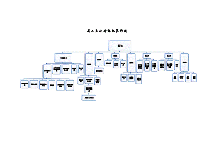 县人民政府组织架构图pdf1页