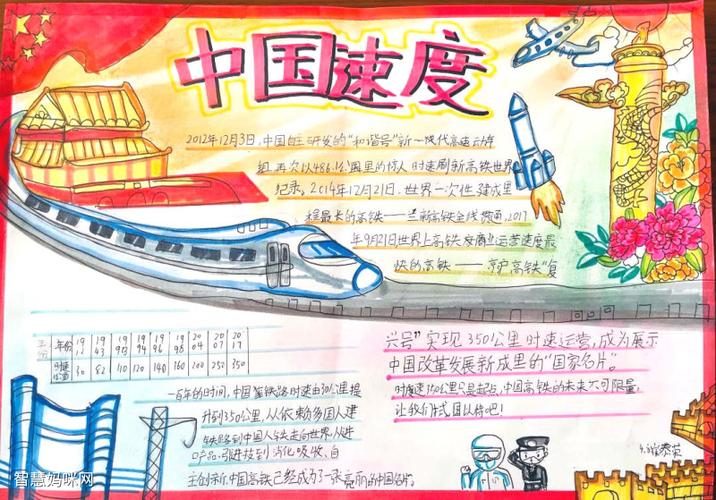 步骤3:手抄报主题:中国速度