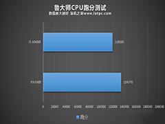 r5 3600和i5 10400f哪个好?i5-10400f和r5-3600性能对比评测