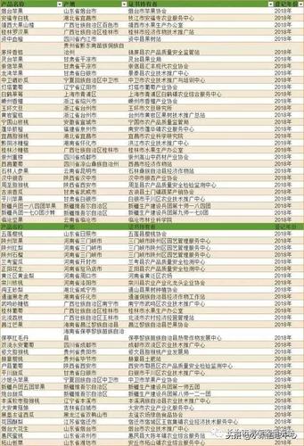 【收藏】全国精品水果产地大全,水果从业者必备