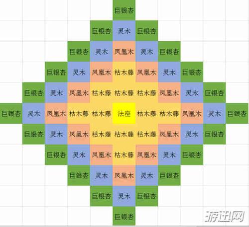 了不起的修仙模拟器最强效果聚灵阵布局推荐