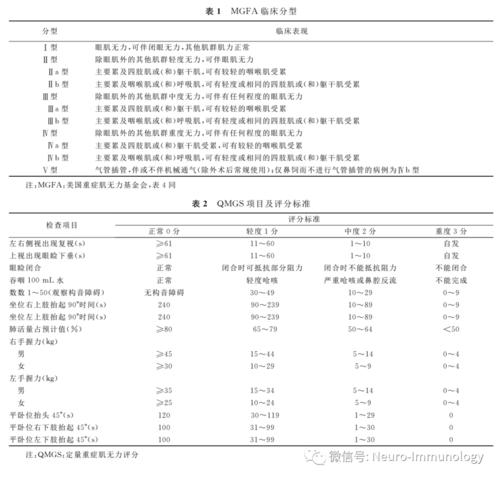 神经指南:中国重症肌无力诊断和治疗指南(2020版)