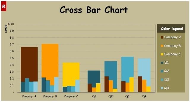 cross bar chart