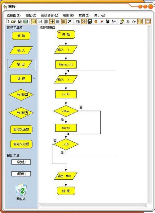 依次将十个数输入,要求输出其最大值的流程图