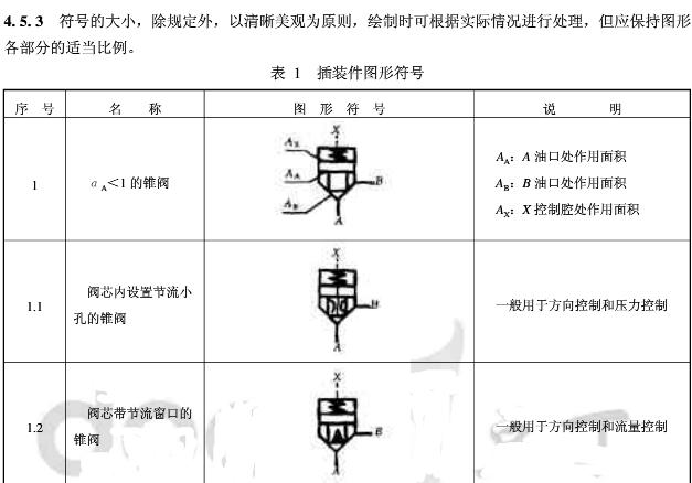 液压插装阀的符号与详解?