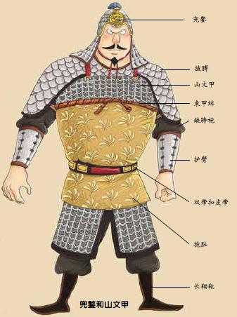 将军你的甲胄穿对了吗