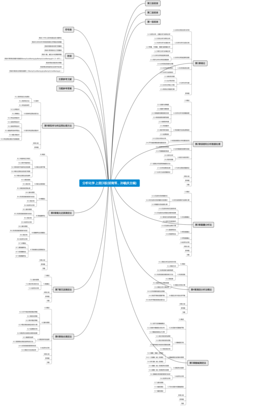 分析化学. 上册3版(胡育筑,孙毓庆主编)思维导图