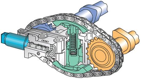 配气正时应该已经进入了调节位置,调节方式是通过改变链条张紧轮的