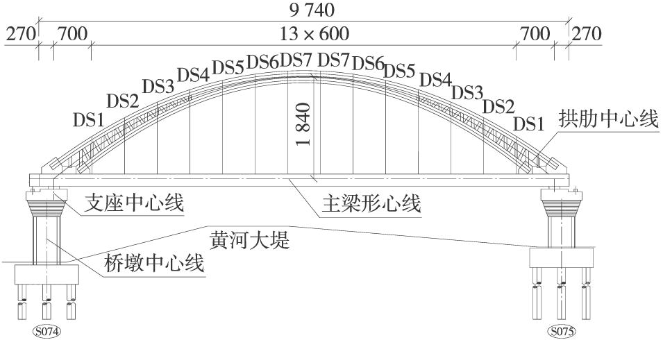 郑州黄河公铁两用桥南岸跨大堤系杆拱桥施工技术综述