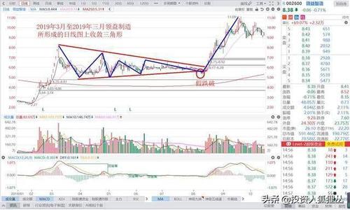 阳光电源股票行情东方财富网【明日主题前瞻】集中开工如火如荼 供需