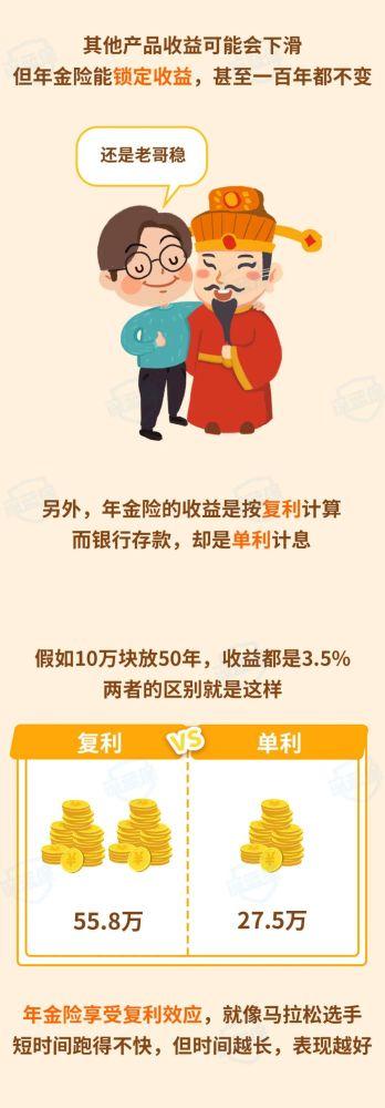 看图学金融花20万亏了8万带你了解年金险的真相
