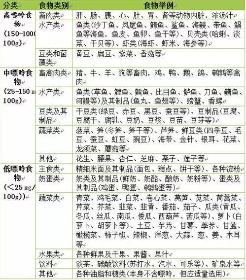 正文  良好的生活习惯对于痛风患者至关重要,患者要坚持低嘌呤饮食,多