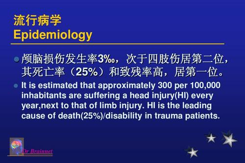 hi is the leading cause of death(25%)/disability in trauma