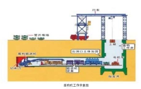 盾构机在工作所采用的总线或网络控制有两种, ethernet以太网和
