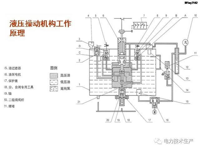 转载高压断路器的操动机构