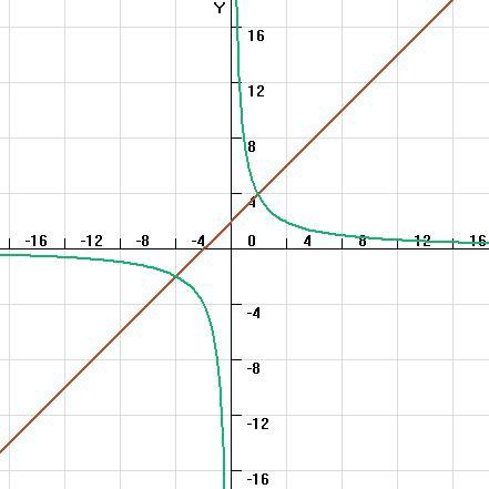 已知一次函数y=x 2的图象与反比例y=k/x的图象与有一个交点的横坐标是