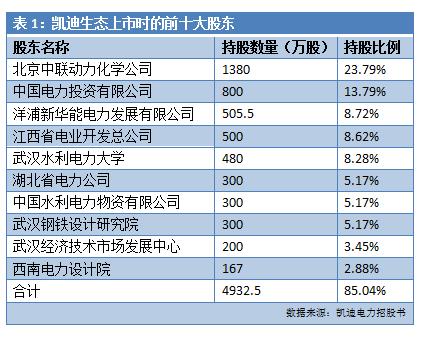 凯迪生态负债超300亿濒临退市行业龙头何以快速垮塌