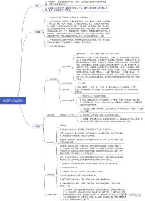 之前做了汉代的思维导图