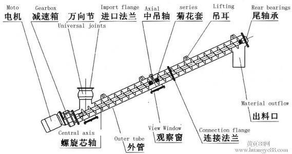 输灰提升上料机 管式绞龙螺旋输送提升机 粉煤专用螺旋输送机