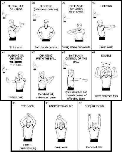 浙西文库 清晰规范的篮球裁判手势图      37,打手 38,阻挡 39,非法用