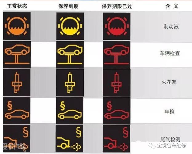 bmw报警指示灯图例