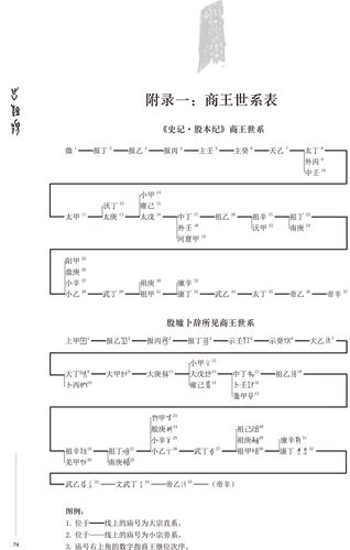 殷墟甲骨文书体分类萃编 第四卷 出组类 甲骨文照