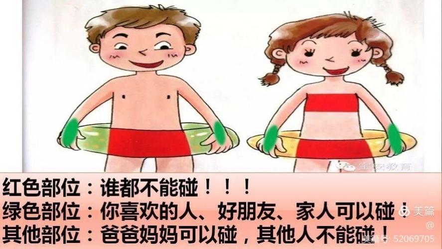红色地方盖住的就是我们的隐私部位