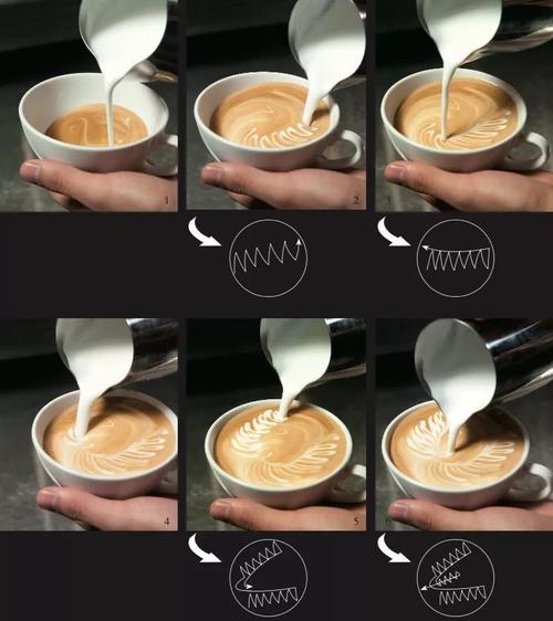 咖啡拉花入门怎么少得了它