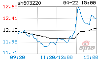 新浪财经>新浪股票>中贝通信>一季度报告>资讯与公告快速通道:2021-04