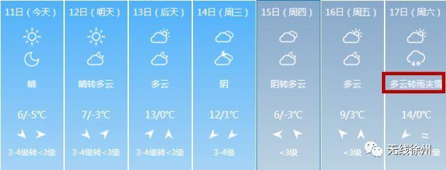 大年初二多云转雨夹雪!