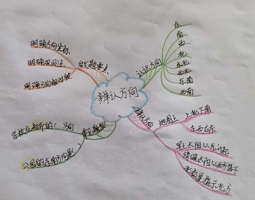 北附小的小火箭,在春天里认识方向