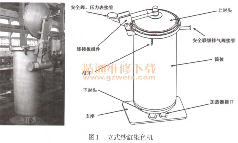 据统计,快开门式压力容器爆炸事故约占国内压力容器事故的四分之