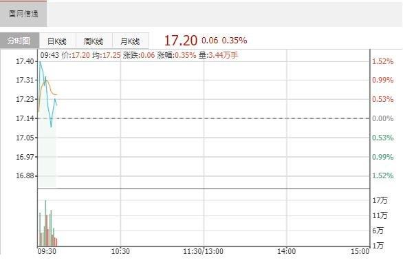 赢家财富网>股票>个股掘金>正文586_388