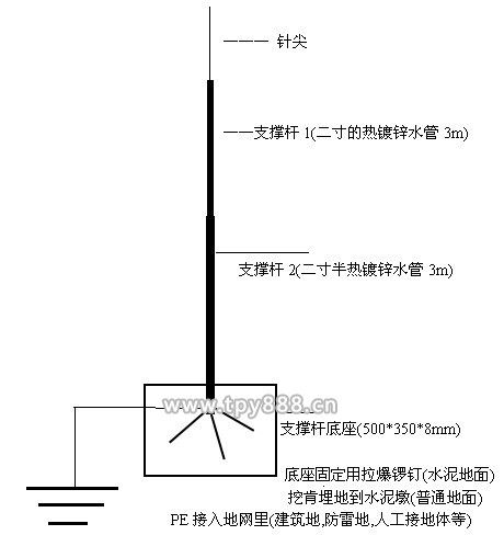 避雷针安装示意图5