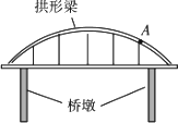 在如图上画出拱形梁在a点的受力示意图,试说明这种拱形桥的优点