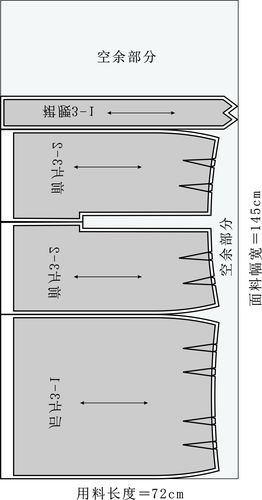 西式裙排料.
