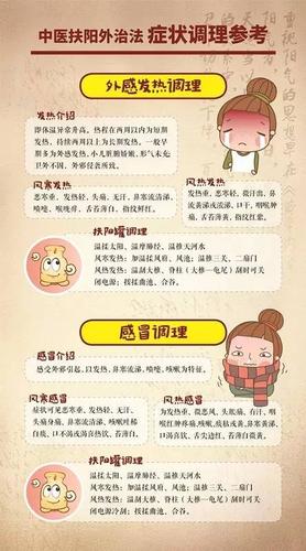 慢性咳嗽之扶阳罐治疗 (武汉市儿童医院中西医结合科