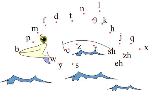 luó 写韵母:chūnūn juàntiānjūn 六,我会按声母排列顺序连一连