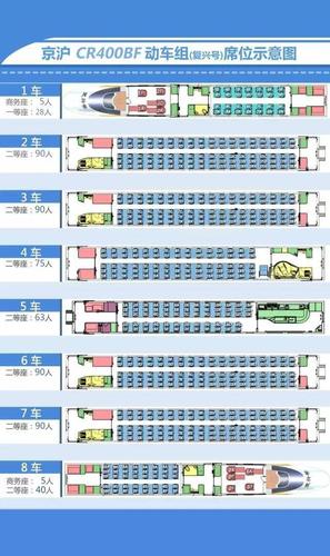 特大好消息!京沪高铁"复兴号"提速不提价,最新列车时刻表公布