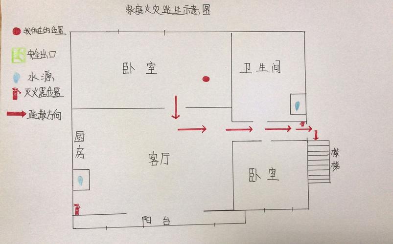 有的家长还带领孩子尝试逃生演练,为自己家制作一张火灾逃生路线图