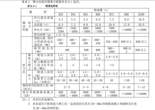 锤击桩贯入度控制