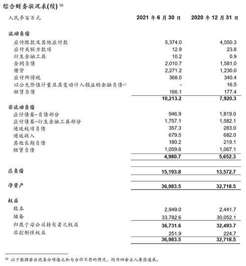 药明康德2021年上半年业绩实现强劲增长