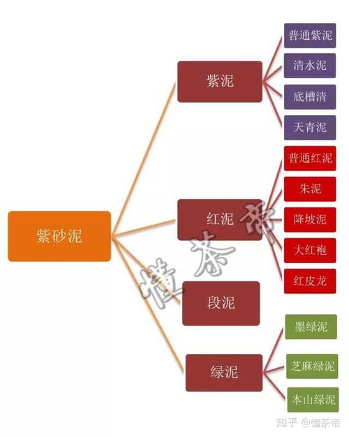 紫砂泥料如何分类?