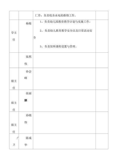 小太阳幼儿园安全领导小组分工表格