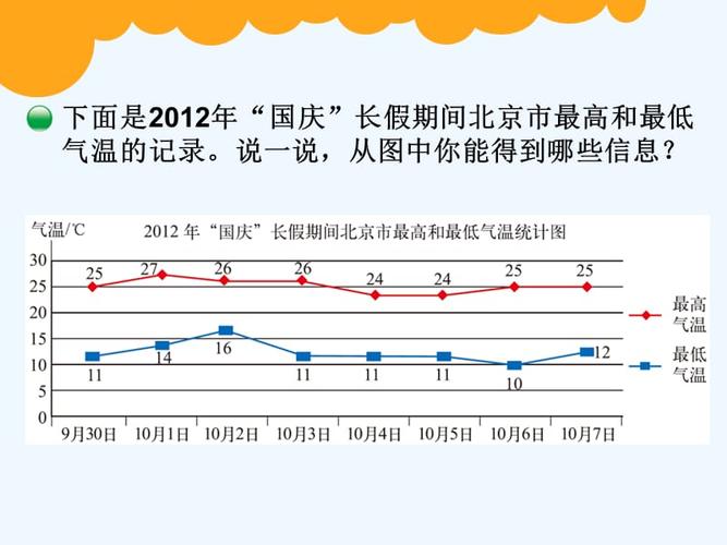 数学北师大版五年级下册复式折线统计图