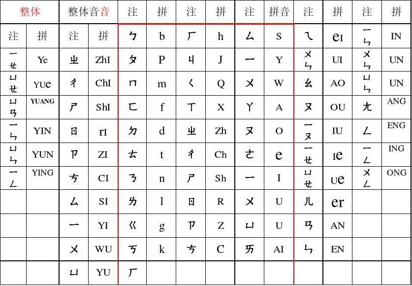 台湾注音拼音对照表