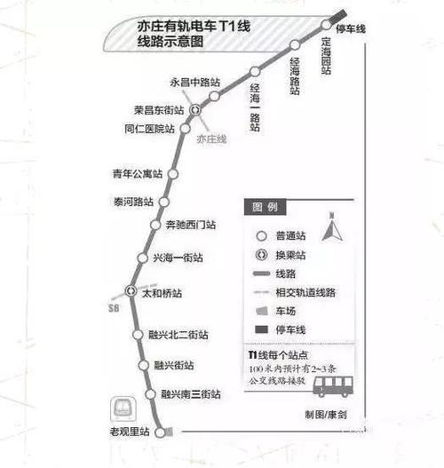 大兴有轨电车t1线来啦!总站就建在这个村