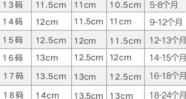 儿童33码鞋子内长多少