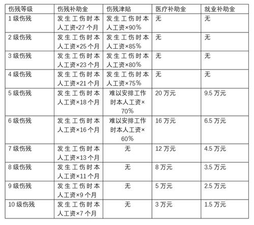 因工伤残,江苏省工伤保险待遇计算标准